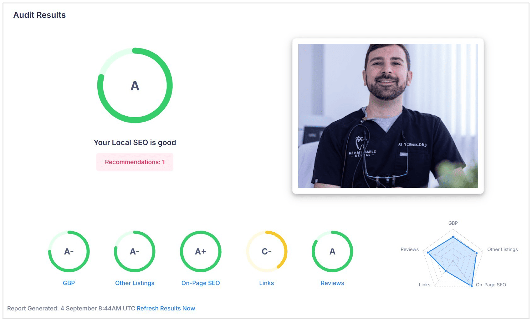 Local SEO Audit overview